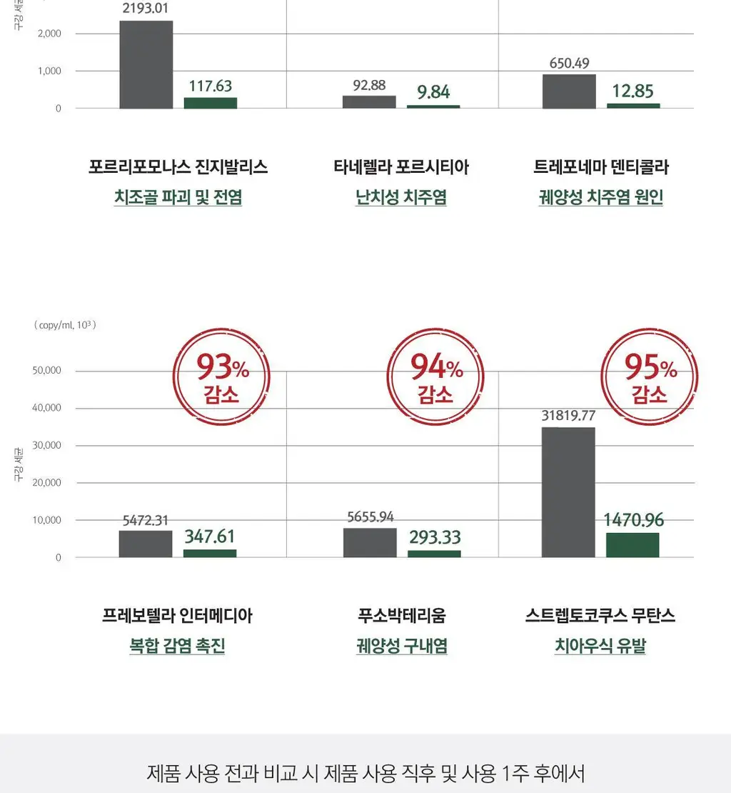 [불소 포함] 로로벨 와와 치약 100g 상세페이지 25
